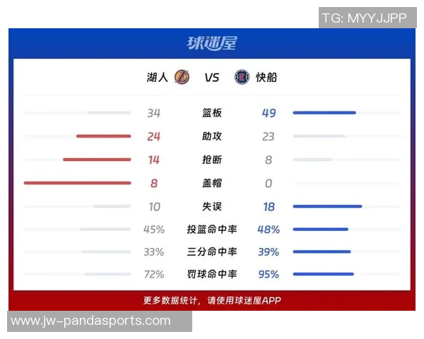湖人对快船2019年3月5日比赛前瞻分析及胜负预测